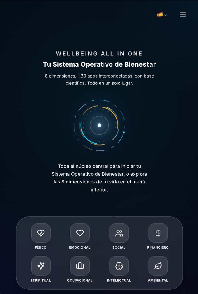 Sistema Operativo de Bienestar: núcleo central y las 8 dimensiones (físico, emocional, social, financiero, espiritual, ocupacional, intelectual, ambiental).